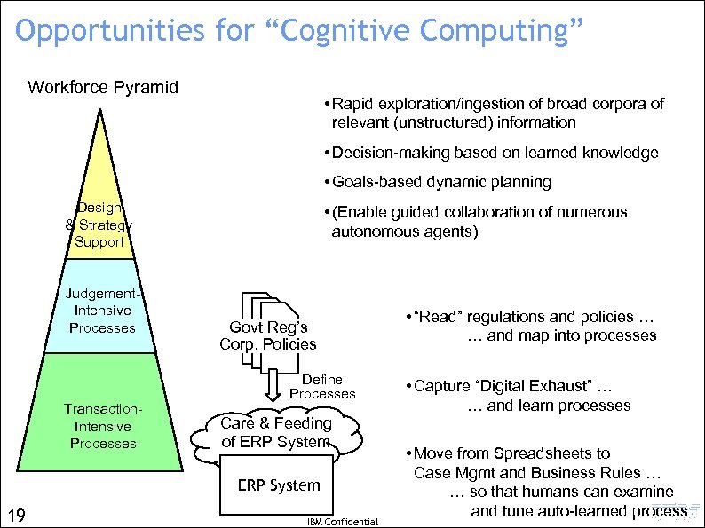 Opportunities for “Cognitive Computing” Workforce Pyramid • Rapid exploration/ingestion of broad corpora of relevant