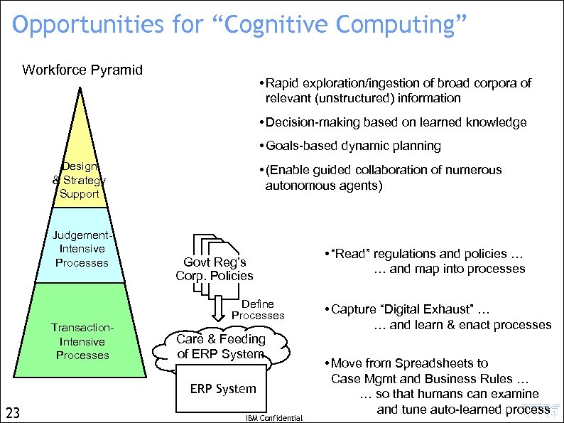 Opportunities for “Cognitive Computing” Workforce Pyramid • Rapid exploration/ingestion of broad corpora of relevant