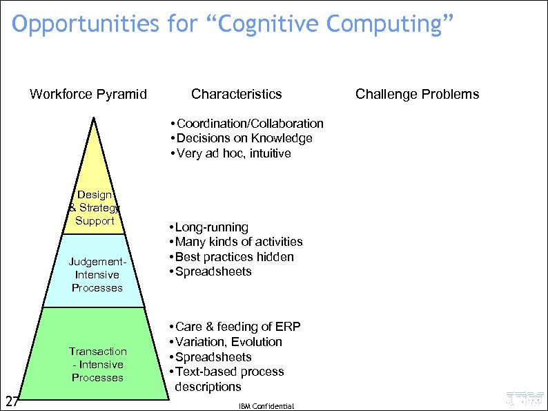 Opportunities for “Cognitive Computing” Workforce Pyramid Characteristics • Coordination/Collaboration • Decisions on Knowledge •