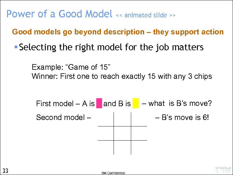 Power of a Good Model << animated slide >> Good models go beyond description