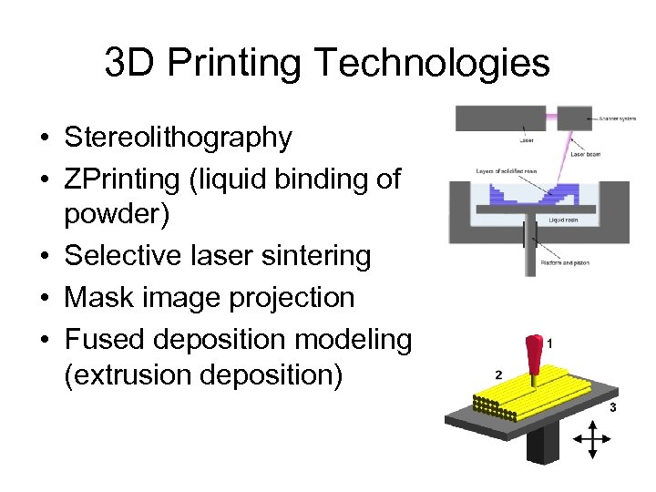 3 D Printing Technologies • Stereolithography • ZPrinting (liquid binding of powder) • Selective