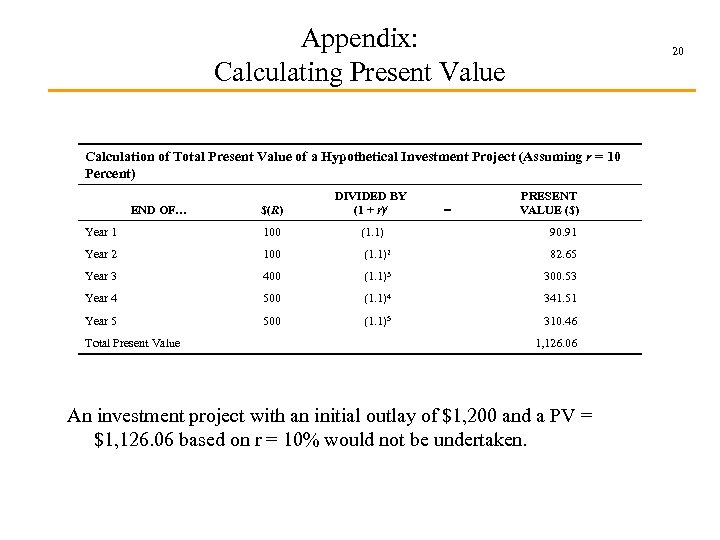 Appendix: Calculating Present Value 20 Calculation of Total Present Value of a Hypothetical Investment