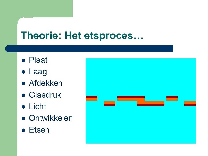 Theorie: Het etsproces… l l l l Plaat Laag Afdekken Glasdruk Licht Ontwikkelen Etsen