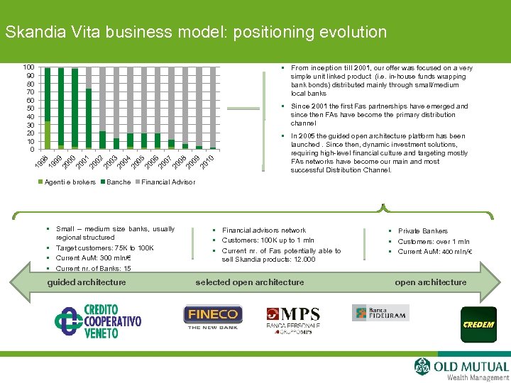 Skandia Vita business model: positioning evolution § From inception till 2001, our offer was