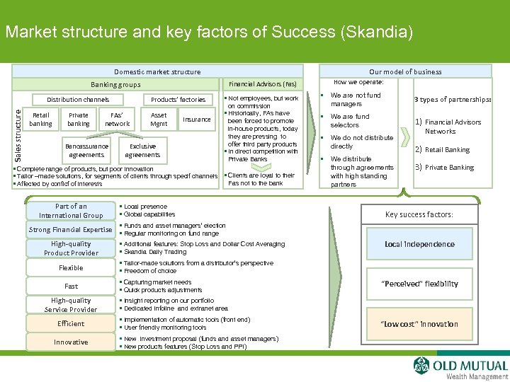 Market structure and key factors of Success (Skandia) Domestic market structure Our model of