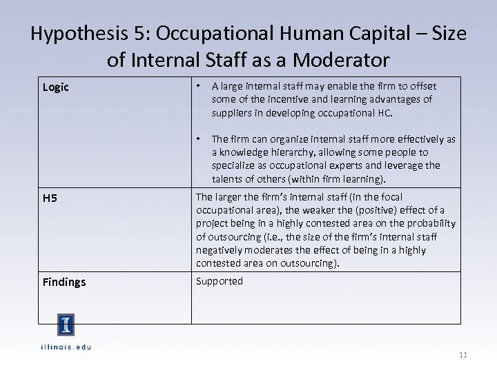 Hypothesis 5: Occupational Human Capital – Size of Internal Staff as a Moderator Logic