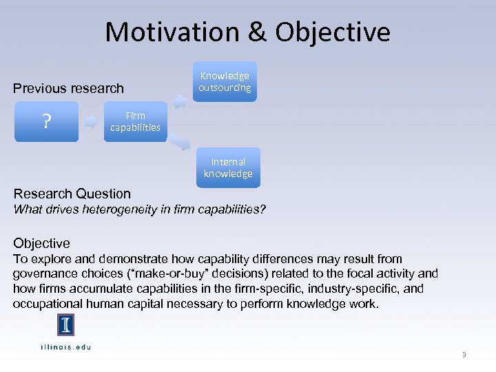 Motivation & Objective Previous research ? Knowledge outsourcing Firm capabilities Internal knowledge Research Question