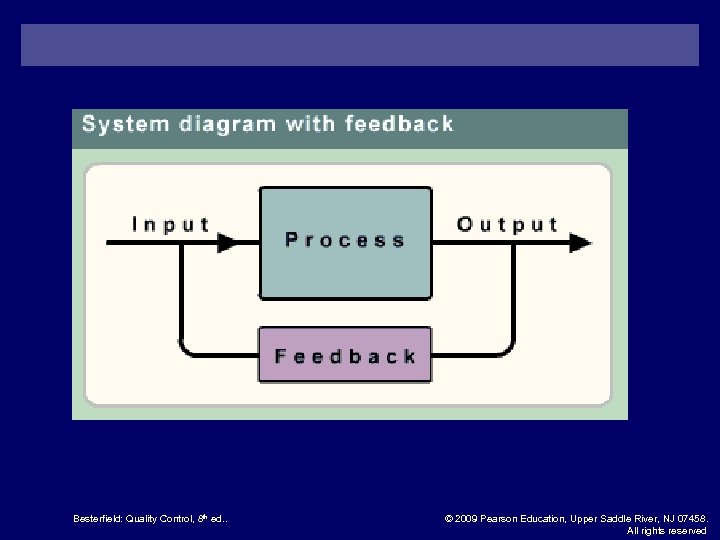 Besterfield: Quality Control, 8 th ed. . © 2009 Pearson Education, Upper Saddle River,