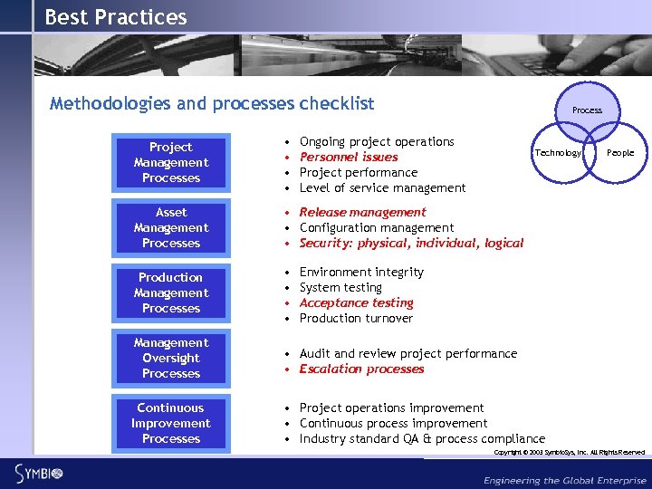 Best Practices Methodologies and processes checklist Process Project Management Processes • • Asset Management