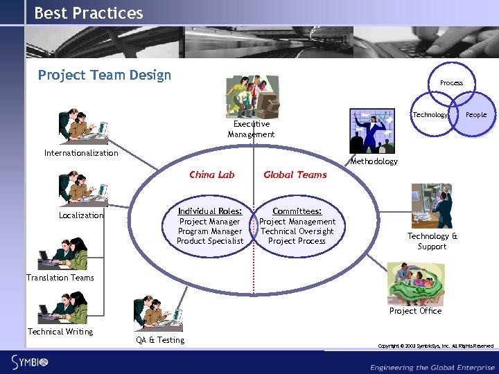 Best Practices Project Team Design Process Technology People Executive Management Internationalization Methodology China Lab