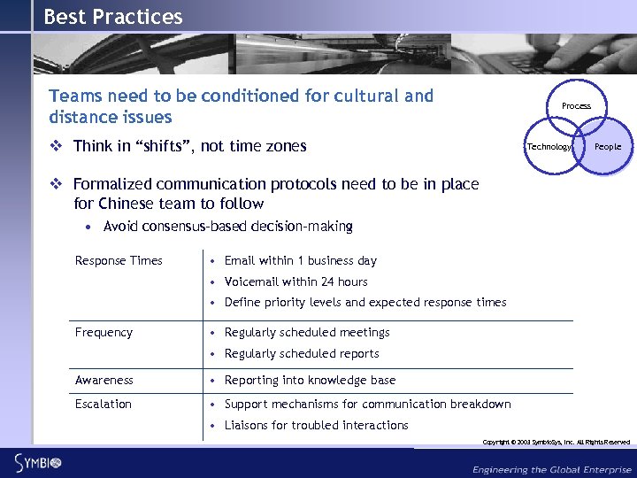 Best Practices Teams need to be conditioned for cultural and distance issues Process v