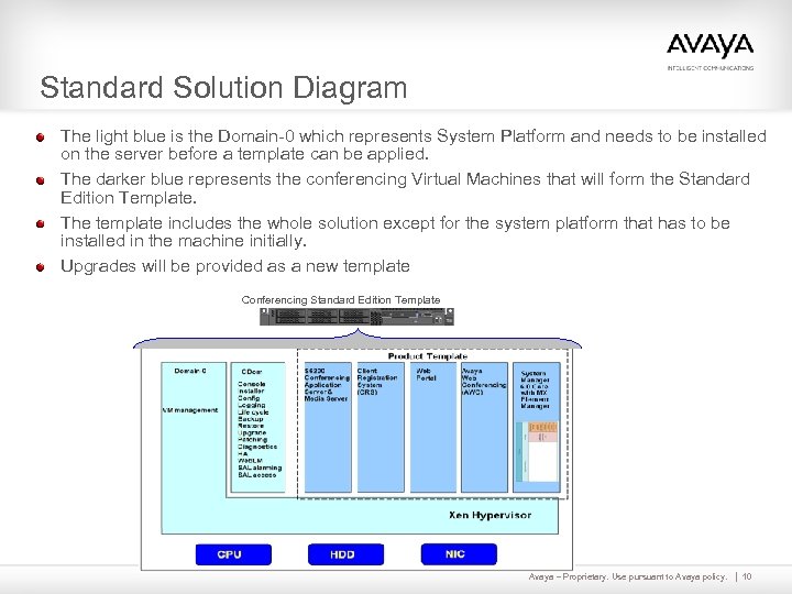 Standard Solution Diagram The light blue is the Domain-0 which represents System Platform and