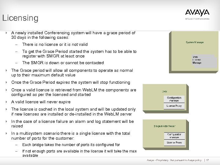 Licensing 4 A newly installed Conferencing system will have a grace period of 30