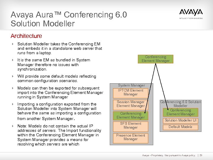 Avaya Aura™ Conferencing 6. 0 Solution Modeller Architecture 4 Solution Modeller takes the Conferencing
