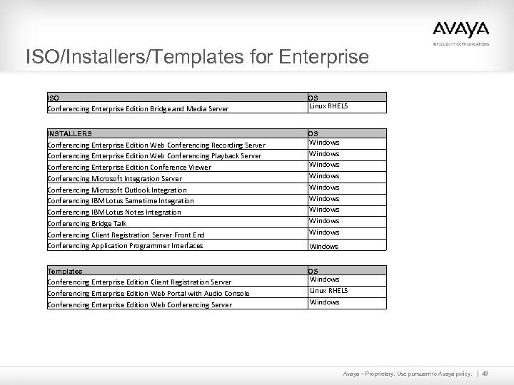 ISO/Installers/Templates for Enterprise ISO OS Conferencing Enterprise Edition Bridge and Media Server Linux RHEL