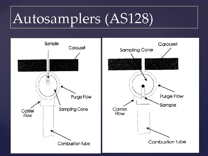 Autosamplers (AS 128) 