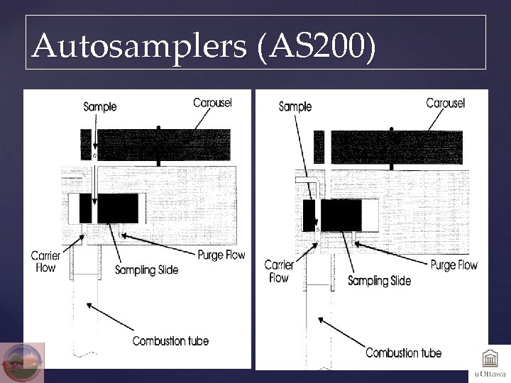 Autosamplers (AS 200) 