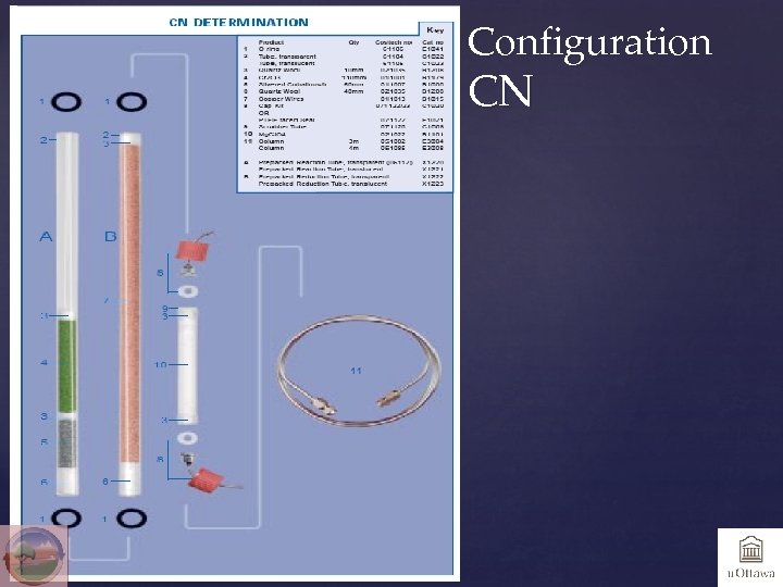 Configuration CN 