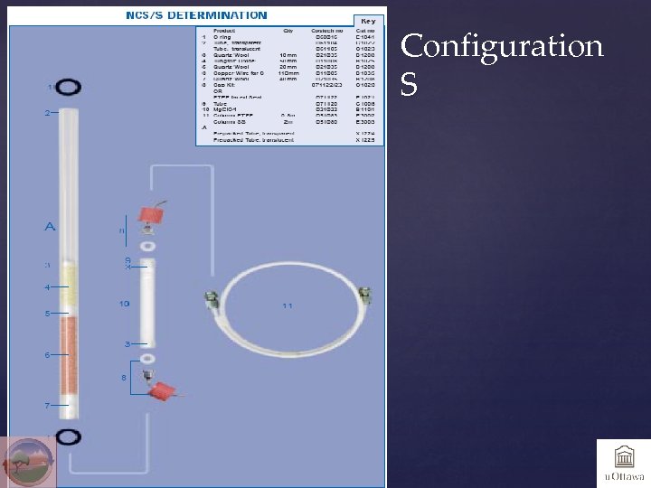 Configuration S 