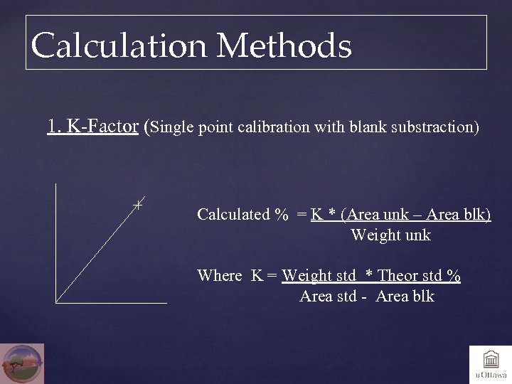 Calculation Methods 1. K-Factor (Single point calibration with blank substraction) Calculated % = K