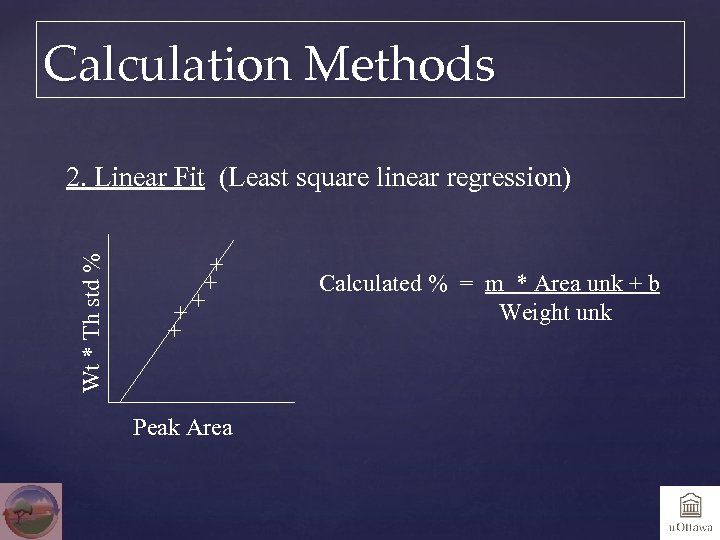 Calculation Methods Wt * Th std % 2. Linear Fit (Least square linear regression)