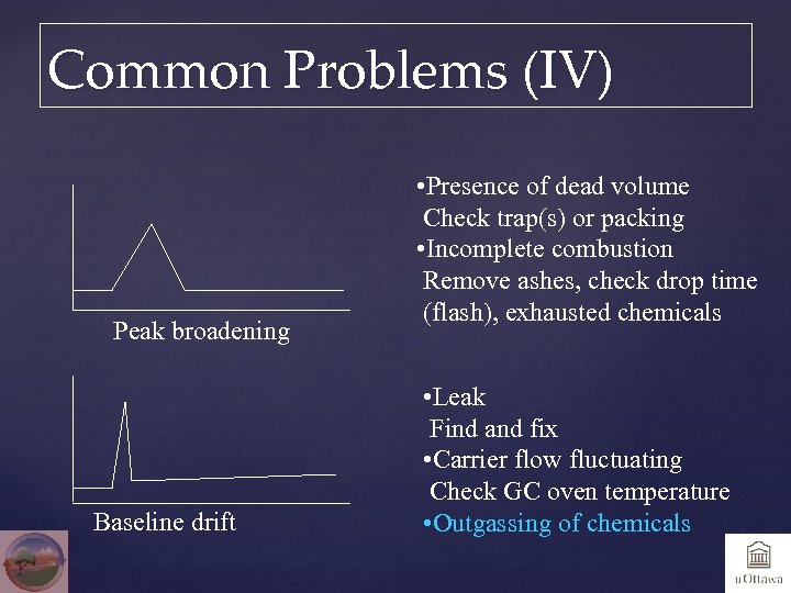 Common Problems (IV) Peak broadening Baseline drift • Presence of dead volume Check trap(s)