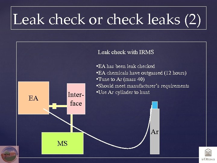 Leak check or check leaks (2) Leak check with IRMS Interface EA • EA