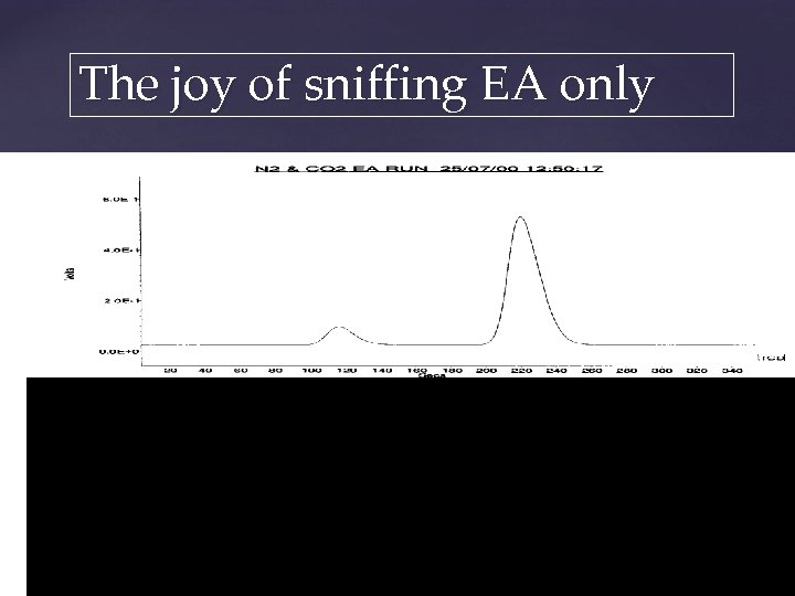 The joy of sniffing EA only CO 2 TCD output from EA N 2