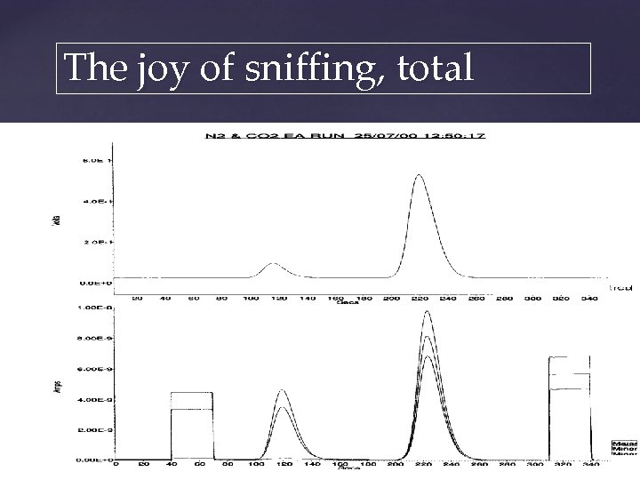 The joy of sniffing, total CO 2 TCD output from EA N 2 Mass