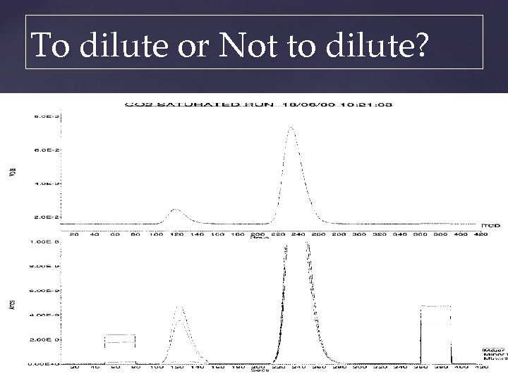 To dilute or Not to dilute? 