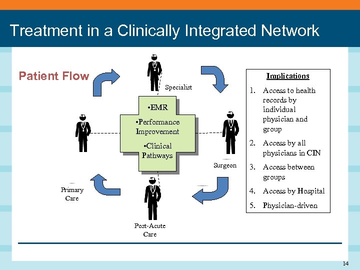 Treatment in a Clinically Integrated Network Patient Flow Implications Specialist 1. Access to health