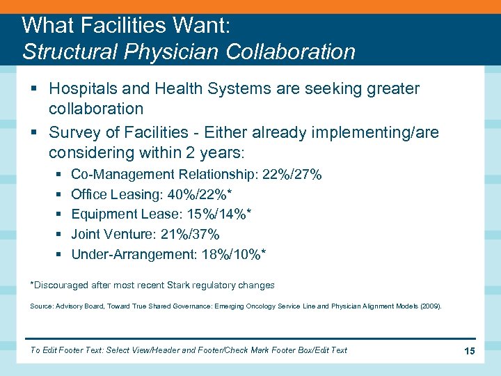 What Facilities Want: Structural Physician Collaboration § Hospitals and Health Systems are seeking greater