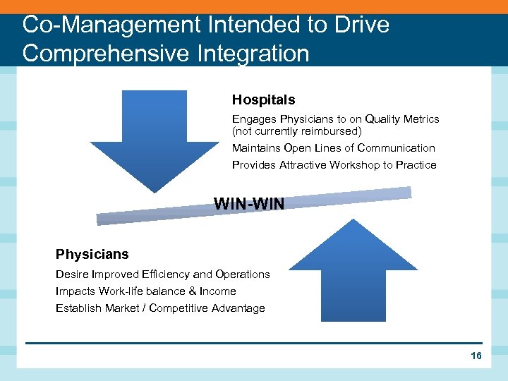 Co-Management Intended to Drive Comprehensive Integration Hospitals Engages Physicians to on Quality Metrics (not