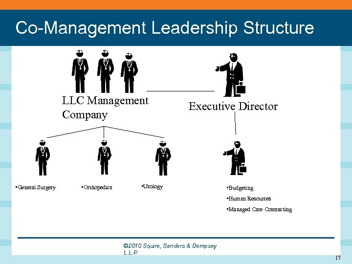 Co-Management Leadership Structure LLC Management Company • General Surgery • Orthopedics Executive Director •