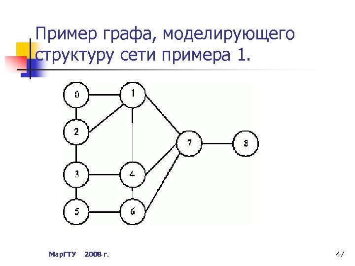 Графы примеры. Примеры графов. Пример графа. Графы сетевая структура. Графы сети примеры.