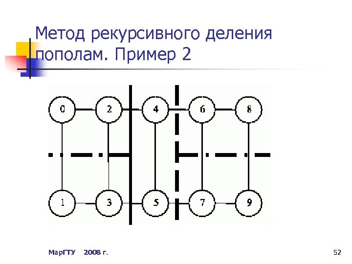 Метод рекурсивного деления пополам. Пример 2 Мар. ГТУ 2008 г. 52 