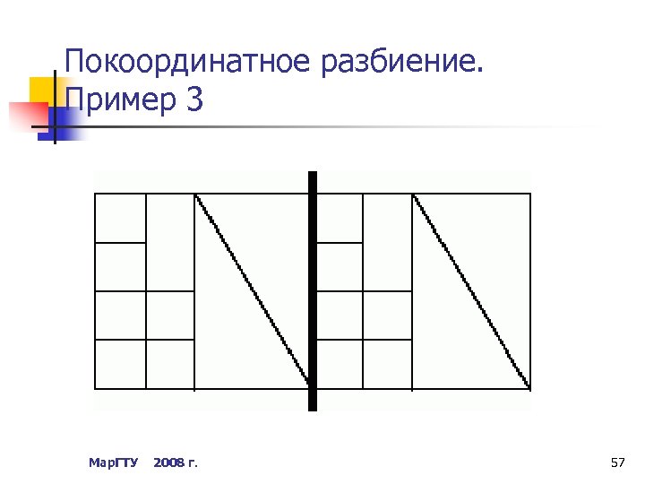 Покоординатное разбиение. Пример 3 Мар. ГТУ 2008 г. 57 