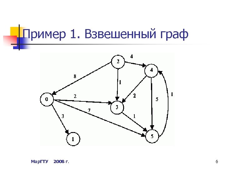 Пример 1. Взвешенный граф Мар. ГТУ 2008 г. 6 