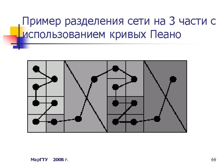 Пример разделения сети на 3 части с использованием кривых Пеано Мар. ГТУ 2008 г.