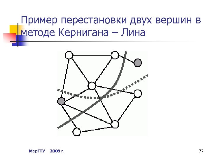 Пример перестановки двух вершин в методе Кернигана – Лина Мар. ГТУ 2008 г. 77