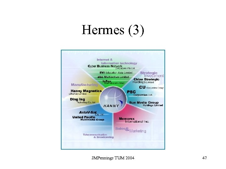 Hermes (3) JMPennings TUM 2004 47 