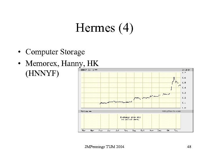 Hermes (4) • Computer Storage • Memorex, Hanny, HK (HNNYF) JMPennings TUM 2004 48