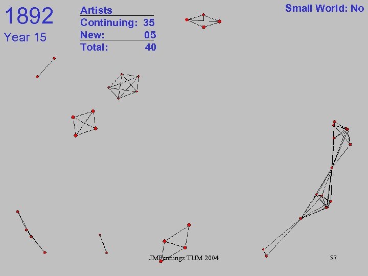 1892 Year 15 Artists Continuing: 35 New: 05 Total: 40 JMPennings TUM 2004 Small