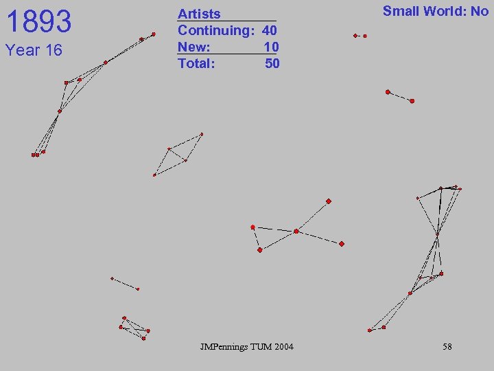 1893 Year 16 Artists Continuing: 40 New: 10 Total: 50 JMPennings TUM 2004 Small