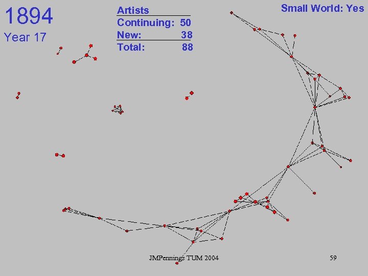 1894 Year 17 Artists Continuing: 50 New: 38 Total: 88 JMPennings TUM 2004 Small