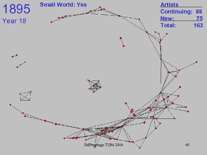 1895 Small World: Yes Year 18 JMPennings TUM 2004 Artists Continuing: 88 New: 75