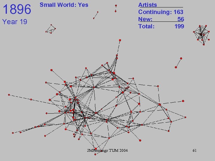 1896 Small World: Yes Year 19 JMPennings TUM 2004 Artists Continuing: 163 New: 56