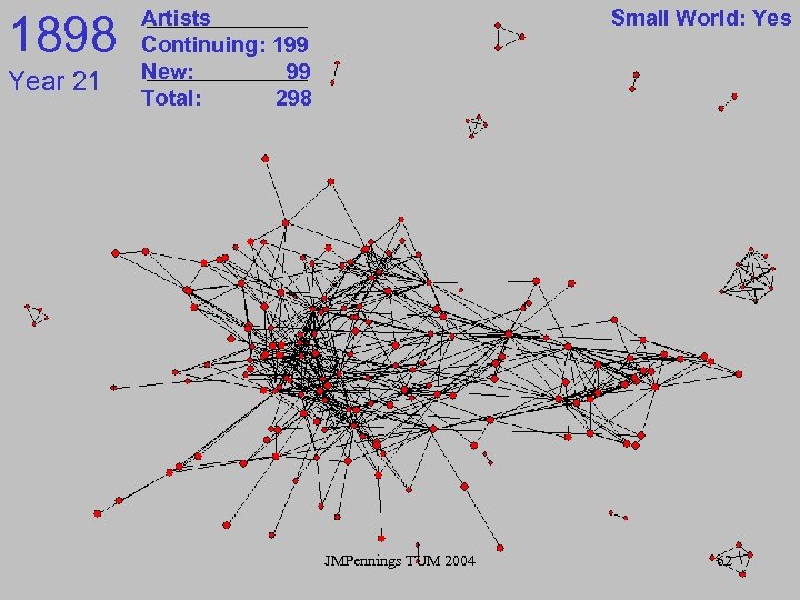 1898 Year 21 Artists Continuing: 199 New: 99 Total: 298 Small World: Yes JMPennings