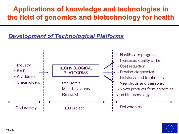 Applications of knowledge and technologies in the field of genomics and biotechnology for health