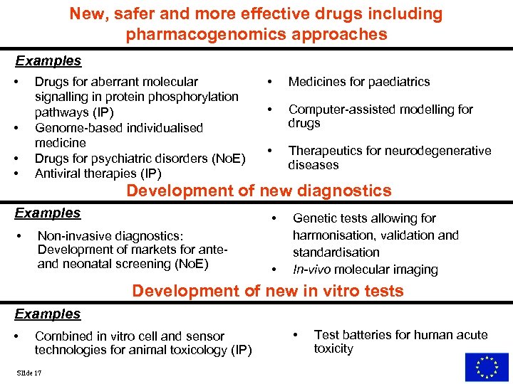New, safer and more effective drugs including pharmacogenomics approaches Examples • • Drugs for